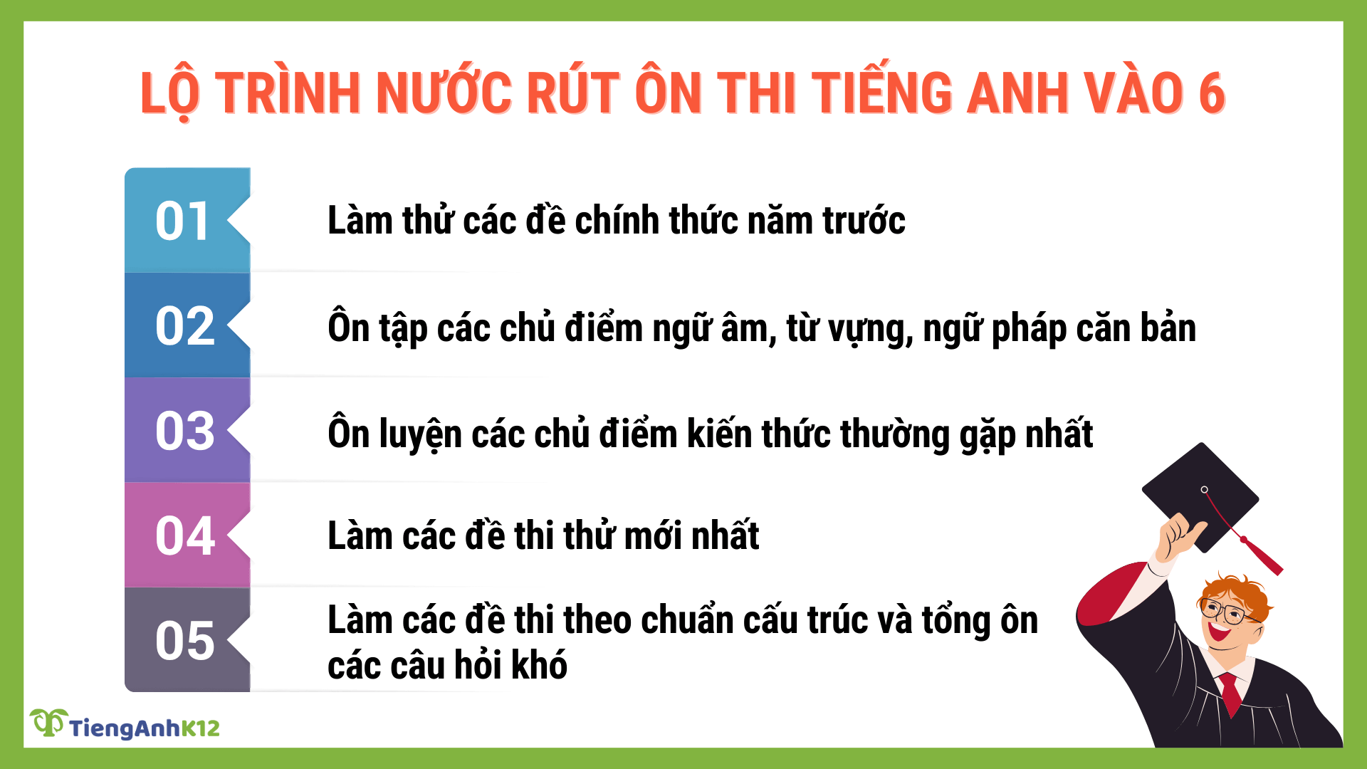 Lộ trình ôn thi vào 6 môn tiếng Anh